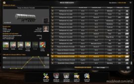 ETS2 Save Mod: Profile Map Original 1.40.1.7S (Image #4)