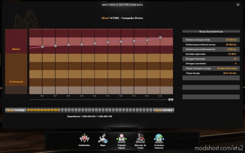 ETS2 Save Mod: Profile 1.40.3.3S By Rodonitcho Mods (Featured)