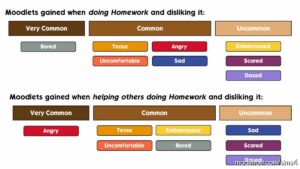 Sims 4 Mod: WHO Doesn’t Like Homework? (Image #3)