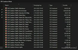 ETS2 Mod: 18 Mods DB Creation’s 1.41 (Image #2)