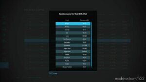 FS22 Script Mod: Field Calculator (Image #2)