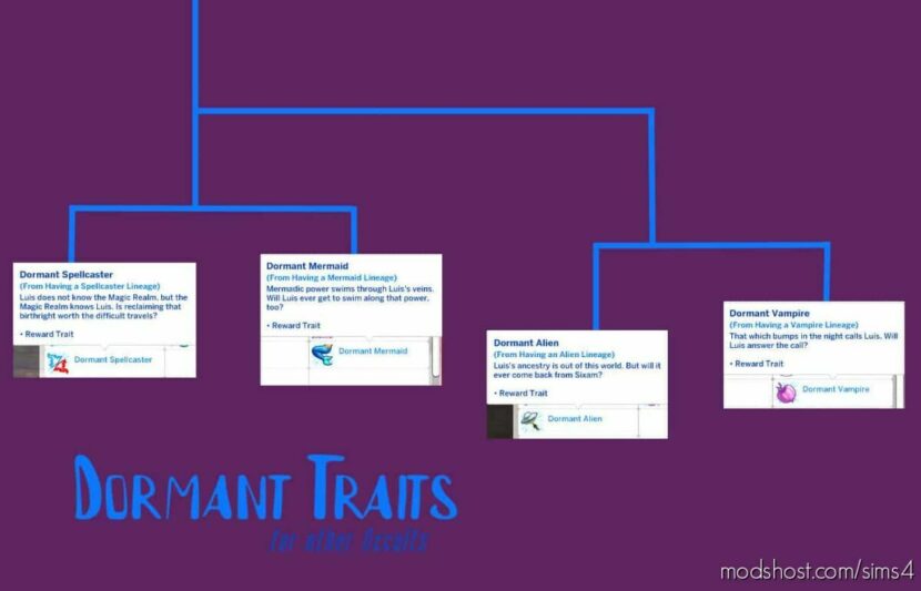 Sims 4 Mod: More Dormant Occult Traits (Featured)