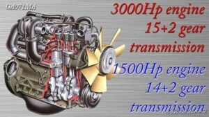 ETS2 Engines Part Mod: NEW Super Powerful Engines 1.47 (Featured)