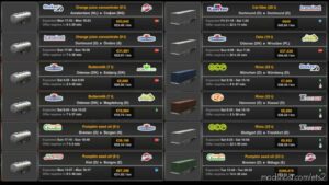 ETS2 Mod: NEW Cargo V1.3 (Image #3)