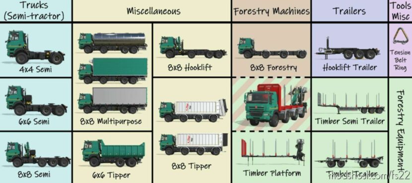 FS22 Tatra Truck Mod: Phoenix Pack (Featured)