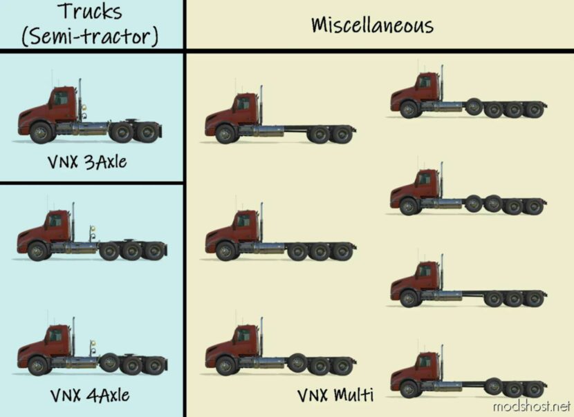 FS22 Volvo Truck Mod: VNX V1.0.0.1 (Featured)