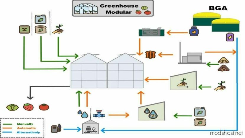 FS22 Mod: Greenhouse Modular (Featured)