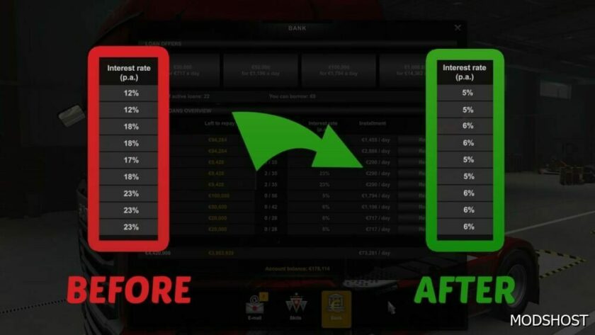 ETS2 Mod: Adjusted Interest Rate – Bank Loans (Featured)