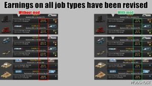 ATS Economy Mod: Realistic and Hard Economy V1.0.3 (Image #2)