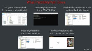 GTA 5 Tool Mod: PatchMyPath: Install Manager for SA, IV, V and RDR2 V2.8.2 (Featured)