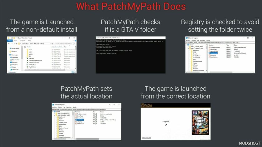 GTA 5 Tool Mod: PatchMyPath: Install Manager for SA, IV, V and RDR2 V2.8.2 (Featured)