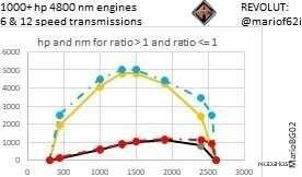 ATS Transmissions Part Mod: International 1000 HP Engine + & 6/12/18 Speed Transmissions 1.49 (Featured)