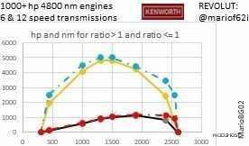 ATS Transmissions Part Mod: Kenworth 1000 HP Engine + & 6/12/18 Speed Transmissions 1.49 (Featured)