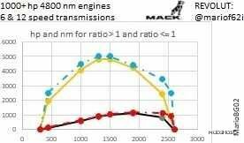 ATS Engines Part Mod: Mack 1000 HP Engine + & 6/12/18 Speed Transmissions 1.49 (Featured)