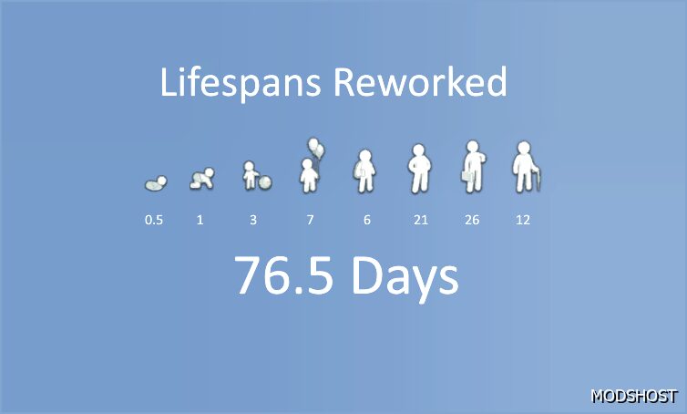 Sims 4 Mod: Lifespans Reworked (Featured)