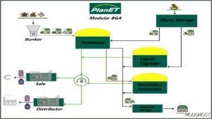 FS25 Factory Mod: Planet Modular BGA V1.0.0.1 (Image #4)