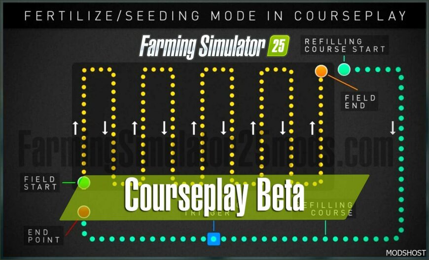 FS25 Script Mod: Courseplay V8.0.0.1 (Featured)